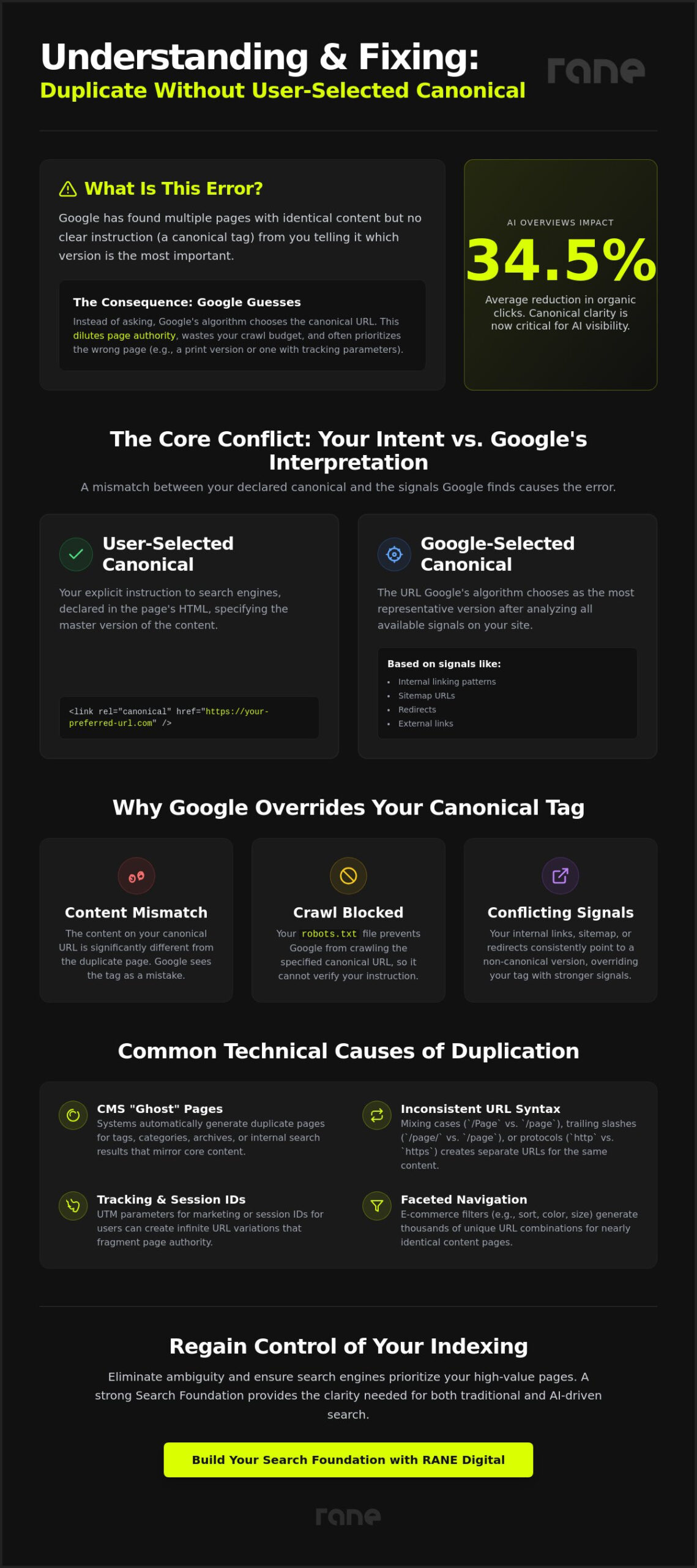 Fixing 'Duplicate Without User-Selected Canonical' Errors for AI Visibility
