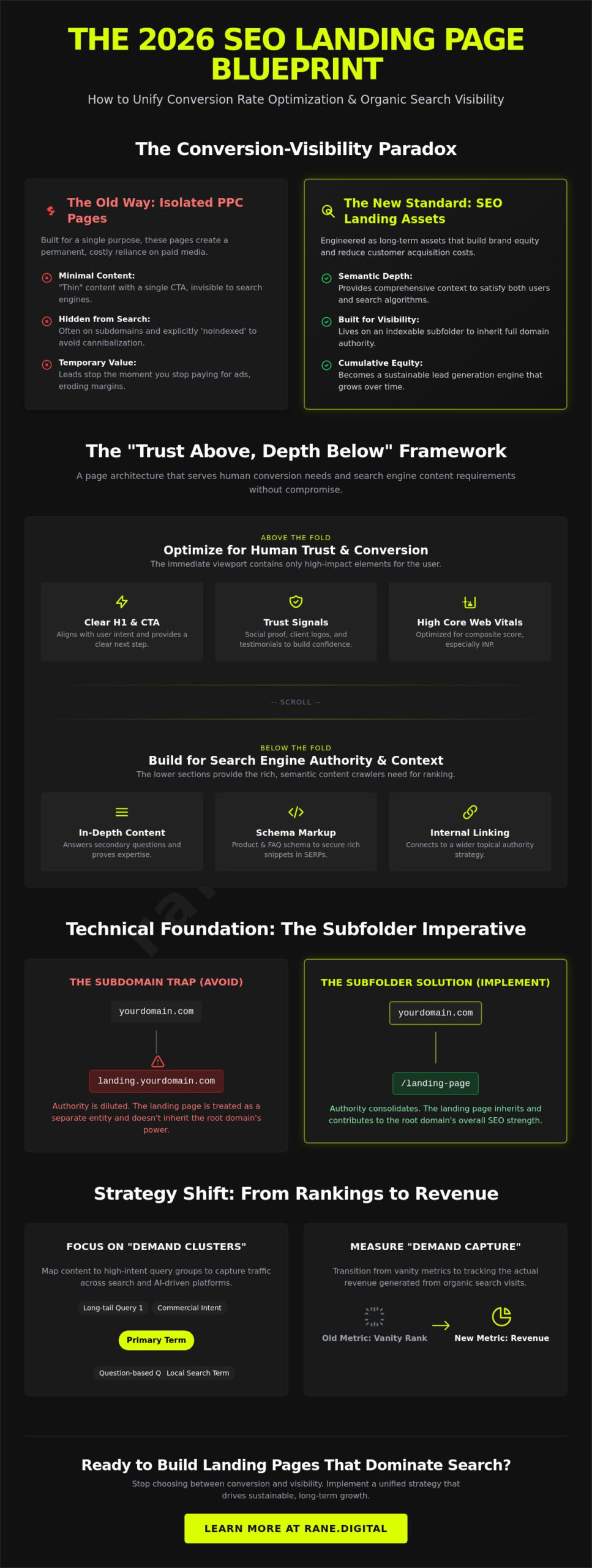 Landing Page SEO: guide to Capturing High-Intent Traffic