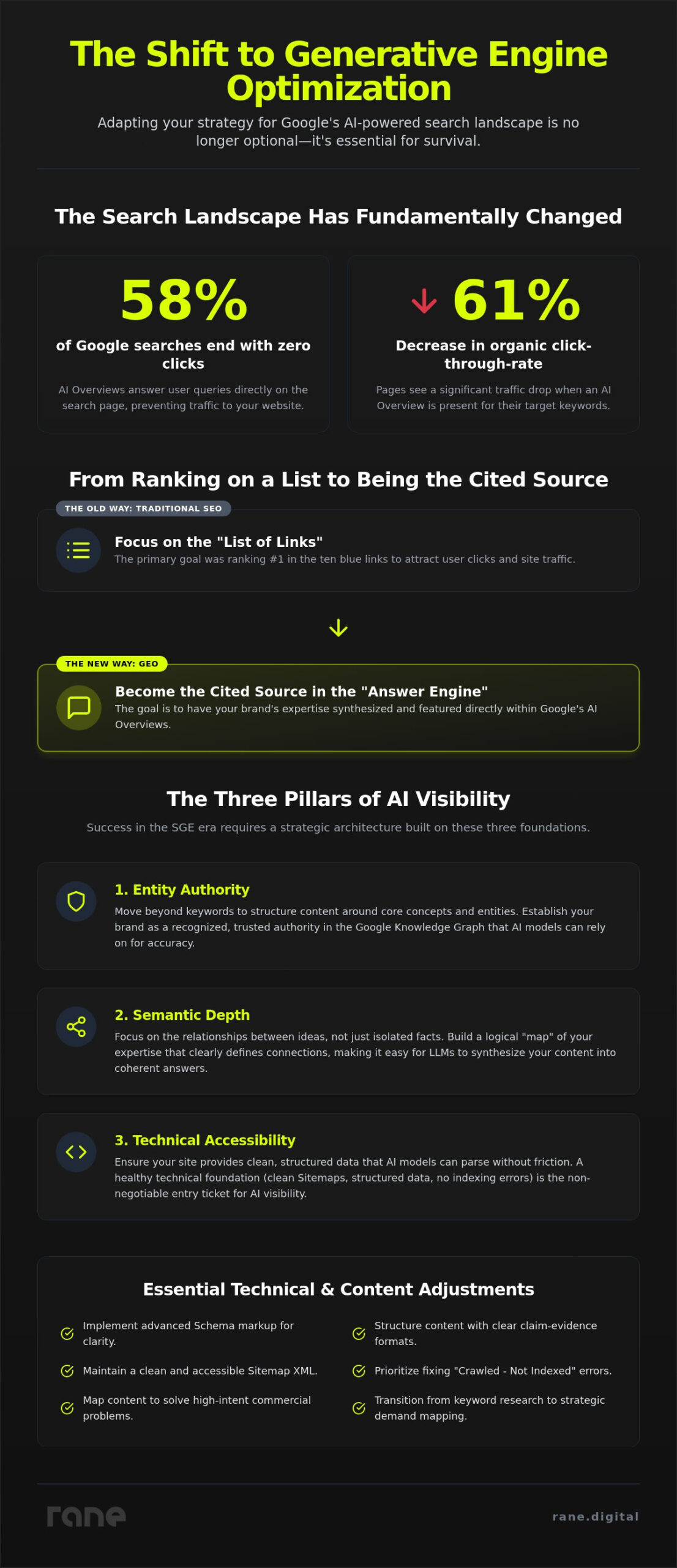 How to Adapt SEO for SGE: A Strategic Framework for AI Visibility