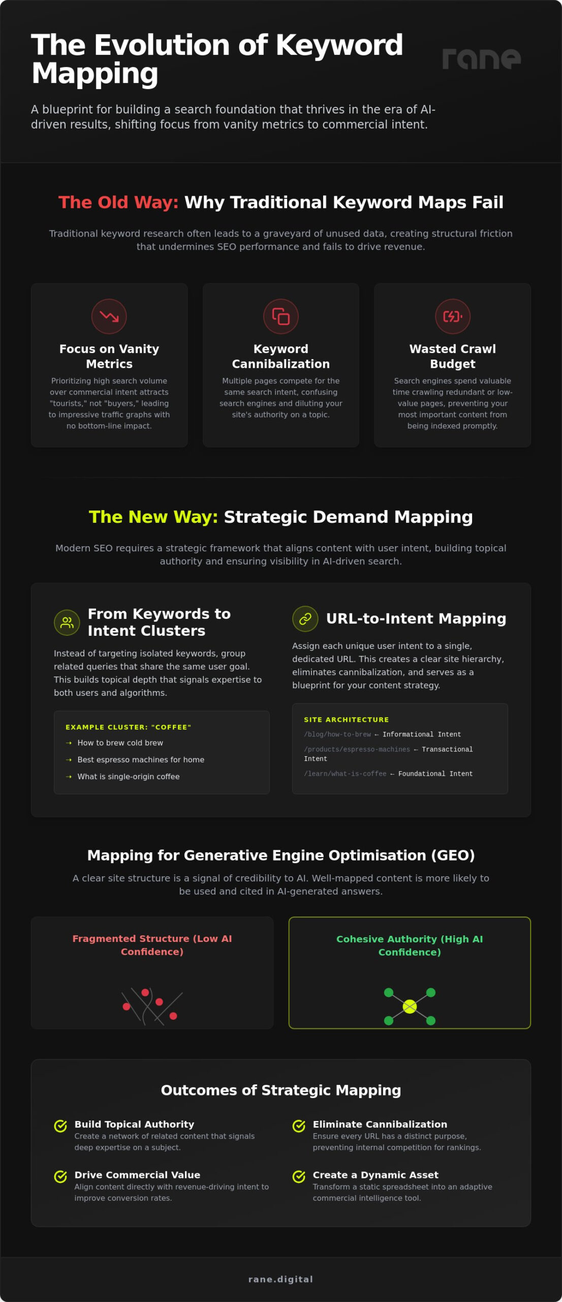 Keyword Mapping: The guide to Capturing High-Intent Demand