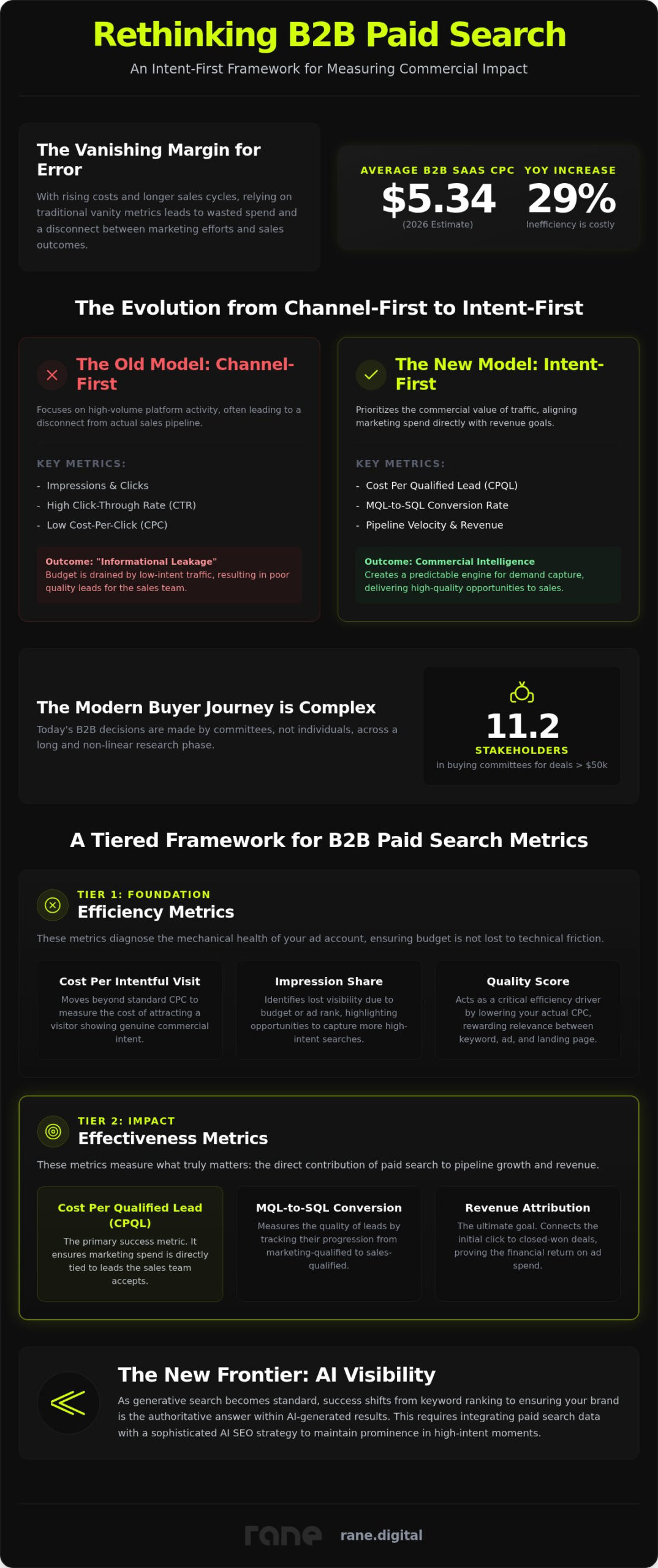 B2B Paid Search Metrics: A Strategic Framework for High-Intent Performance