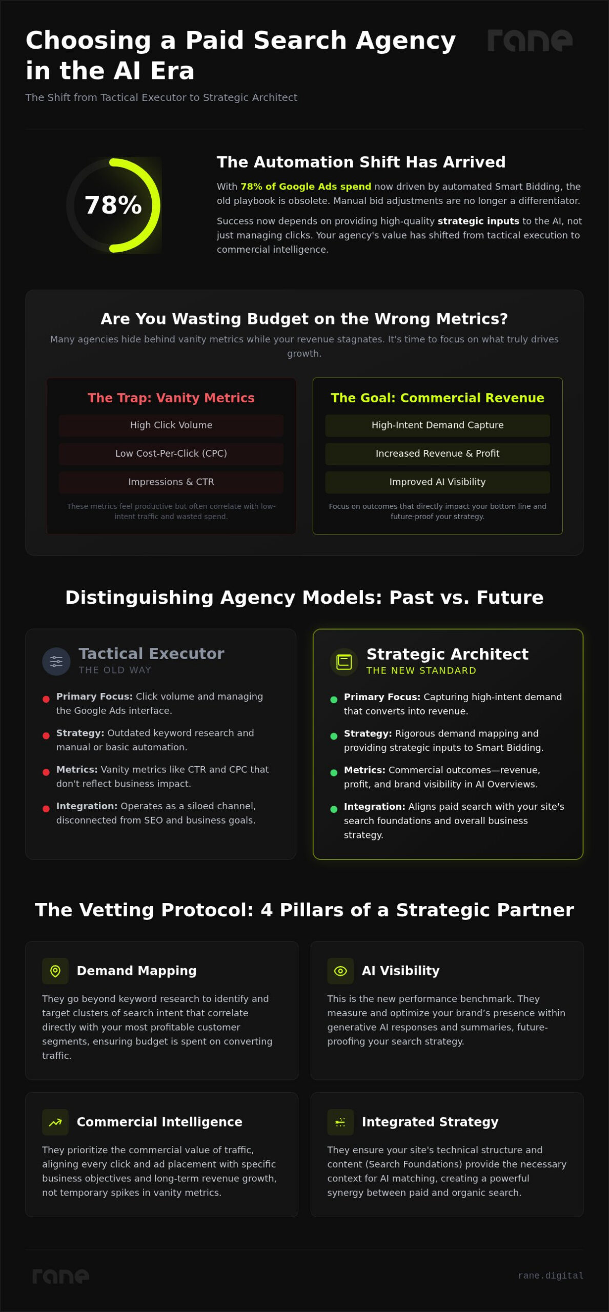 How to Choose a Paid Search Agency: A Strategic Framework